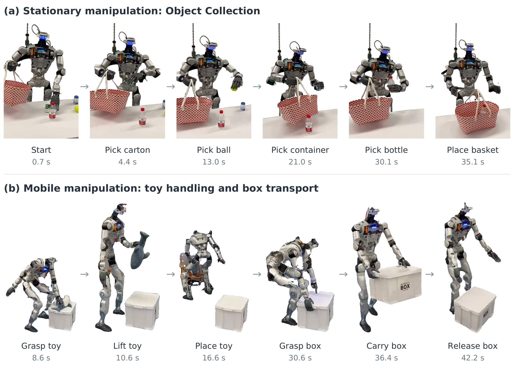 OLI stationary and mobile manipulation sequences